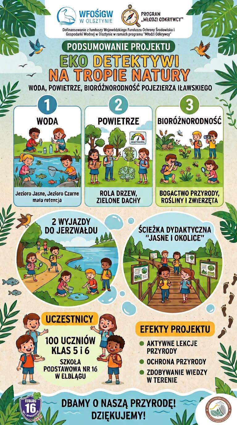 "Eko detektywi na tropie natury: woda, powietrze, bioróżnorodność Pojezierza Iławskiego"